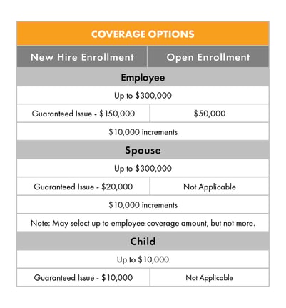 ADD Coverage Options Chart