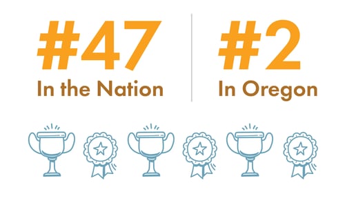 CCCU is in the Top 100 Best-Performing U.S. Credit Unions