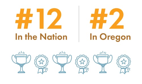 CCCU Earns Top Spot Nationwide, Ranking #12 in 2025
