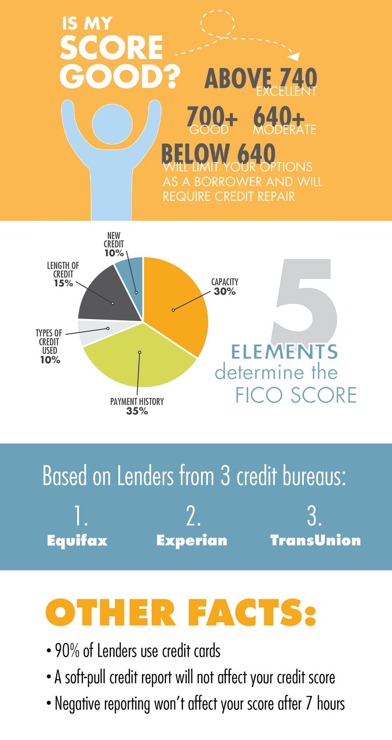 Credit Score-01(1)