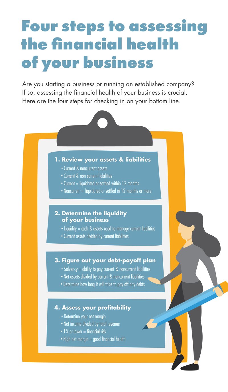 Four Steps to Assessing the Financial Health of your Business-01