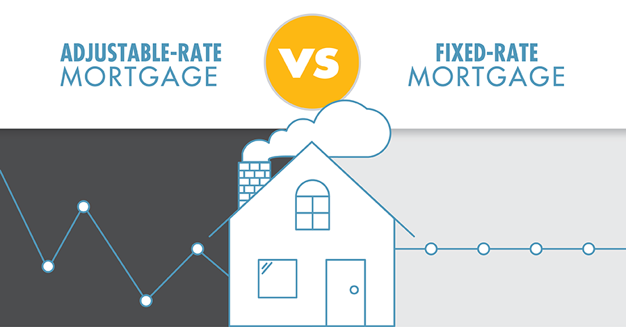 Adjustable rate mortgage vs fixed rate mortgage