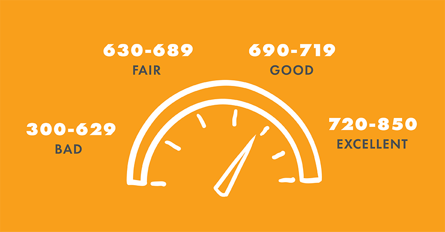 Credit score illustration