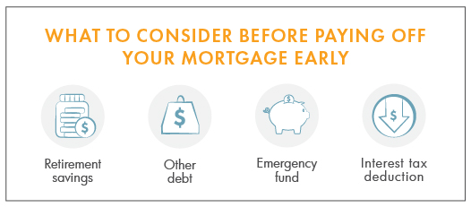 Before deciding to pay off your mortgage early, it's important to consider your savings, other debt, and more.