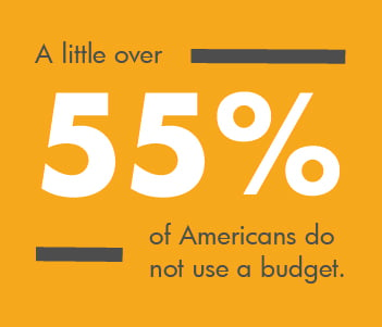 A little over 55% of Americans do not use a budget.