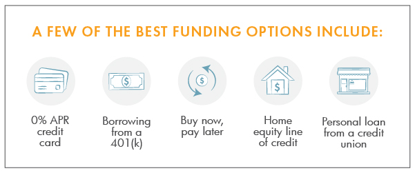 A few of the best ways to borrow money including: 0% APR credit card, borrowing from a 401 (k), buy now - pay later, HELOC, and Personal loan.