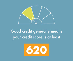 Good credit is a score of at least 620