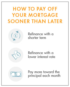 There are a variety of ways to pay off your mortgage early, including refinancing with a lower interest rate and more.