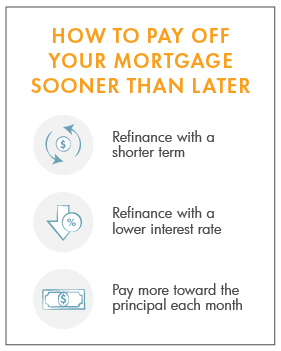 There are a variety of ways to pay off your mortgage early, including refinancing with a lower interest rate and more.