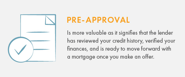 Pre-approval is valuable as it signifies that a lender has reviewed credit history, verified finances, and is ready to move forward with a mortgage. 