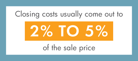 Closing cost of buying a home usually come out to 2% to 5% of the sale price.