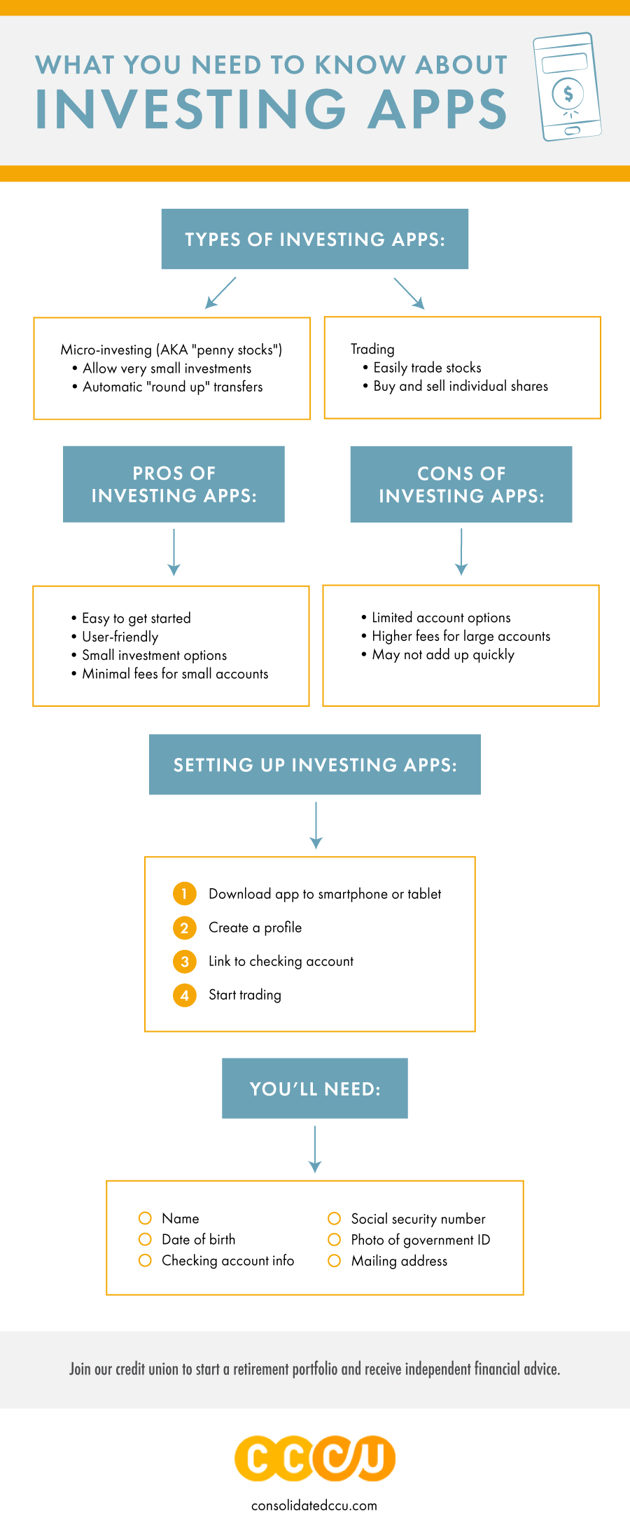 Flowchart of what you need to know about investing apps.