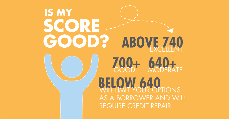 is my credit score good